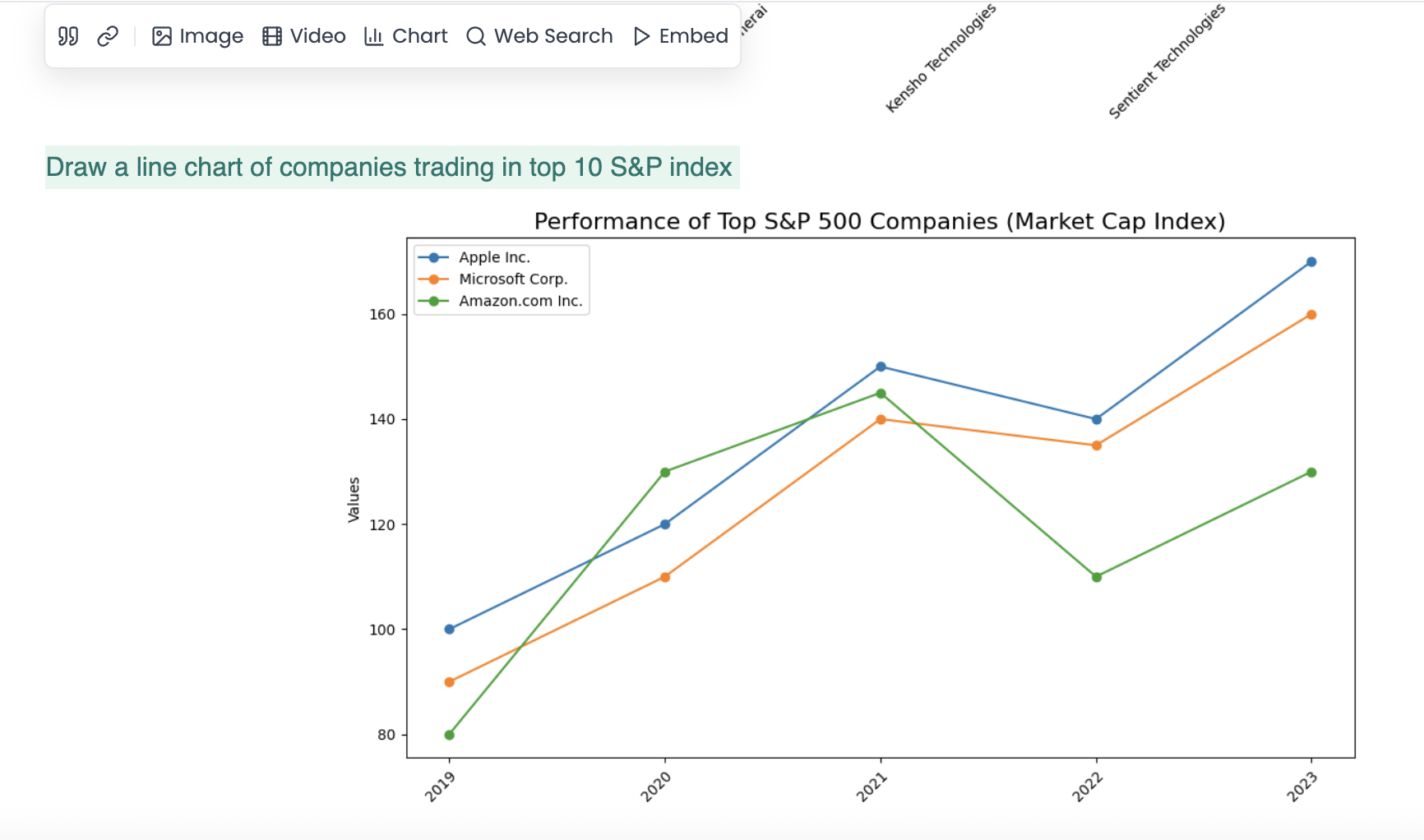 Build data visualizations